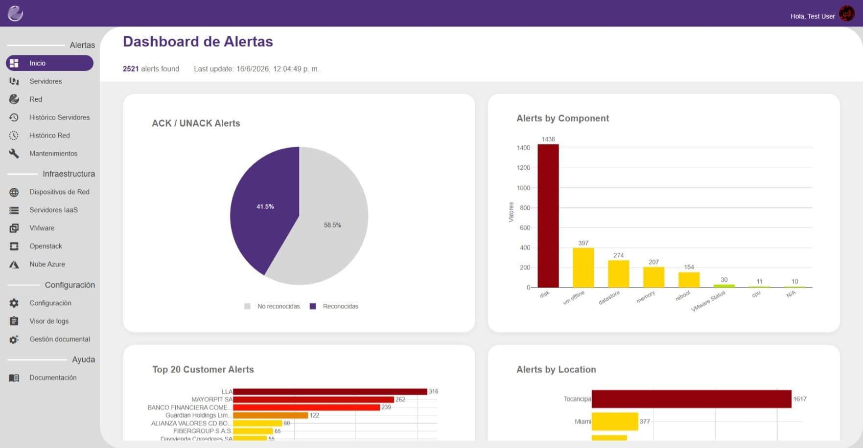 Customer Portal alerts dashboard