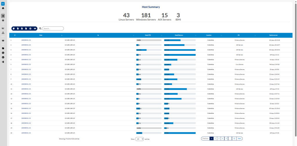 Portal Clientes E3CreaTIC B2B - 04 Host Summary